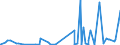 KN 28111980 /Exporte /Einheit = Preise (Euro/Tonne) /Partnerland: Gabun /Meldeland: Eur27_2020 /28111980:Säuren, Anorganisch (Ausg. Chlorwasserstoff [salzsäure], Chloroschwefelsäure, Schwefelsäure, Oleum, Salpetersäure, Nitriersäure, Phosphorsäure, Polyphosphorsäuren, Borsäuren, Fluorwasserstoff [flusssäure], Hydrogenbromid [bromwasserstoffsäure] und Hydrogencyanid [cyanwasserstoffsäure] [blausäure])