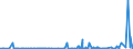 KN 28111980 /Exporte /Einheit = Preise (Euro/Tonne) /Partnerland: Angola /Meldeland: Eur27_2020 /28111980:Säuren, Anorganisch (Ausg. Chlorwasserstoff [salzsäure], Chloroschwefelsäure, Schwefelsäure, Oleum, Salpetersäure, Nitriersäure, Phosphorsäure, Polyphosphorsäuren, Borsäuren, Fluorwasserstoff [flusssäure], Hydrogenbromid [bromwasserstoffsäure] und Hydrogencyanid [cyanwasserstoffsäure] [blausäure])