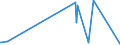 KN 28111980 /Exporte /Einheit = Preise (Euro/Tonne) /Partnerland: Aethiopien /Meldeland: Eur27_2020 /28111980:Säuren, Anorganisch (Ausg. Chlorwasserstoff [salzsäure], Chloroschwefelsäure, Schwefelsäure, Oleum, Salpetersäure, Nitriersäure, Phosphorsäure, Polyphosphorsäuren, Borsäuren, Fluorwasserstoff [flusssäure], Hydrogenbromid [bromwasserstoffsäure] und Hydrogencyanid [cyanwasserstoffsäure] [blausäure])