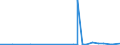 KN 28111980 /Exporte /Einheit = Preise (Euro/Tonne) /Partnerland: Uganda /Meldeland: Eur27_2020 /28111980:Säuren, Anorganisch (Ausg. Chlorwasserstoff [salzsäure], Chloroschwefelsäure, Schwefelsäure, Oleum, Salpetersäure, Nitriersäure, Phosphorsäure, Polyphosphorsäuren, Borsäuren, Fluorwasserstoff [flusssäure], Hydrogenbromid [bromwasserstoffsäure] und Hydrogencyanid [cyanwasserstoffsäure] [blausäure])