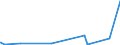 KN 28111980 /Exporte /Einheit = Preise (Euro/Tonne) /Partnerland: Tansania /Meldeland: Eur27_2020 /28111980:Säuren, Anorganisch (Ausg. Chlorwasserstoff [salzsäure], Chloroschwefelsäure, Schwefelsäure, Oleum, Salpetersäure, Nitriersäure, Phosphorsäure, Polyphosphorsäuren, Borsäuren, Fluorwasserstoff [flusssäure], Hydrogenbromid [bromwasserstoffsäure] und Hydrogencyanid [cyanwasserstoffsäure] [blausäure])