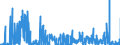 CN 28112100 /Exports /Unit = Prices (Euro/ton) /Partner: Denmark /Reporter: Eur27_2020 /28112100:Carbon Dioxide