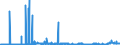 CN 28112100 /Exports /Unit = Prices (Euro/ton) /Partner: Portugal /Reporter: Eur27_2020 /28112100:Carbon Dioxide