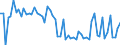 CN 28112100 /Exports /Unit = Prices (Euro/ton) /Partner: United Kingdom(Northern Ireland) /Reporter: Eur27_2020 /28112100:Carbon Dioxide