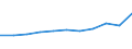 CN 28112100 /Exports /Unit = Prices (Euro/ton) /Partner: Ceuta & Mell /Reporter: Eur27 /28112100:Carbon Dioxide