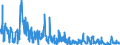 CN 28112100 /Exports /Unit = Prices (Euro/ton) /Partner: Switzerland /Reporter: Eur27_2020 /28112100:Carbon Dioxide