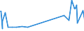 CN 28112100 /Exports /Unit = Prices (Euro/ton) /Partner: San Marino /Reporter: Eur27_2020 /28112100:Carbon Dioxide