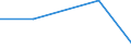 CN 28112100 /Exports /Unit = Prices (Euro/ton) /Partner: Soviet Union /Reporter: Eur27 /28112100:Carbon Dioxide