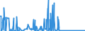 CN 28112100 /Exports /Unit = Prices (Euro/ton) /Partner: Serbia /Reporter: Eur27_2020 /28112100:Carbon Dioxide