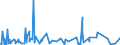 CN 28112100 /Exports /Unit = Prices (Euro/ton) /Partner: Libya /Reporter: Eur27_2020 /28112100:Carbon Dioxide