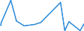 CN 28112100 /Exports /Unit = Prices (Euro/ton) /Partner: Sudan /Reporter: European Union /28112100:Carbon Dioxide