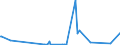 CN 28112100 /Exports /Unit = Prices (Euro/ton) /Partner: Togo /Reporter: Eur27_2020 /28112100:Carbon Dioxide