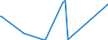 CN 28112100 /Exports /Unit = Prices (Euro/ton) /Partner: Benin /Reporter: Eur27_2020 /28112100:Carbon Dioxide