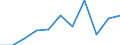 KN 28112200 /Exporte /Einheit = Preise (Euro/Tonne) /Partnerland: Belgien/Luxemburg /Meldeland: Eur27 /28112200:Siliciumdioxid