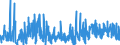 KN 28112200 /Exporte /Einheit = Preise (Euro/Tonne) /Partnerland: Griechenland /Meldeland: Eur27_2020 /28112200:Siliciumdioxid