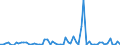 KN 28112200 /Exporte /Einheit = Preise (Euro/Tonne) /Partnerland: Ver.koenigreich(Nordirland) /Meldeland: Eur27_2020 /28112200:Siliciumdioxid