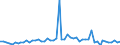 KN 28112200 /Exporte /Einheit = Preise (Euro/Tonne) /Partnerland: Ver.koenigreich(Ohne Nordirland) /Meldeland: Eur27_2020 /28112200:Siliciumdioxid