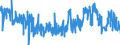 CN 28112200 /Exports /Unit = Prices (Euro/ton) /Partner: Belgium /Reporter: Eur27_2020 /28112200:Silicon Dioxide