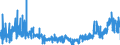 KN 28112200 /Exporte /Einheit = Preise (Euro/Tonne) /Partnerland: Schweden /Meldeland: Eur27_2020 /28112200:Siliciumdioxid