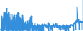 KN 28112200 /Exporte /Einheit = Preise (Euro/Tonne) /Partnerland: Finnland /Meldeland: Eur27_2020 /28112200:Siliciumdioxid