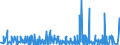 KN 28112200 /Exporte /Einheit = Preise (Euro/Tonne) /Partnerland: Liechtenstein /Meldeland: Eur27_2020 /28112200:Siliciumdioxid