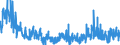 KN 28112200 /Exporte /Einheit = Preise (Euro/Tonne) /Partnerland: Schweiz /Meldeland: Eur27_2020 /28112200:Siliciumdioxid