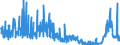 CN 28112200 /Exports /Unit = Prices (Euro/ton) /Partner: Serbia /Reporter: Eur27_2020 /28112200:Silicon Dioxide