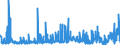 KN 28112200 /Exporte /Einheit = Preise (Euro/Tonne) /Partnerland: Tunesien /Meldeland: Eur27_2020 /28112200:Siliciumdioxid