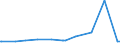 CN 28112200 /Exports /Unit = Prices (Euro/ton) /Partner: Chad /Reporter: Eur27_2020 /28112200:Silicon Dioxide