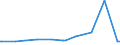 KN 28112200 /Exporte /Einheit = Preise (Euro/Tonne) /Partnerland: Tschad /Meldeland: Europäische Union /28112200:Siliciumdioxid