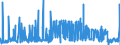 CN 28112200 /Exports /Unit = Prices (Euro/ton) /Partner: Nigeria /Reporter: Eur27_2020 /28112200:Silicon Dioxide