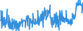 CN 28112905 /Exports /Unit = Prices (Euro/ton) /Partner: Hungary /Reporter: Eur27_2020 /28112905:Sulphur Dioxide