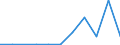 KN 28112910 /Exporte /Einheit = Preise (Euro/Tonne) /Partnerland: Belgien/Luxemburg /Meldeland: Eur27 /28112910:Schwefeltrioxid `schwefelsäureanhydrid`; Diarsentrioxid `arsenigsäureanhydrid`