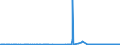 KN 28112910 /Exporte /Einheit = Preise (Euro/Tonne) /Partnerland: Deutschland /Meldeland: Eur27_2020 /28112910:Schwefeltrioxid `schwefelsäureanhydrid`; Diarsentrioxid `arsenigsäureanhydrid`