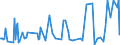 KN 28112910 /Exporte /Einheit = Preise (Euro/Tonne) /Partnerland: Daenemark /Meldeland: Eur27_2020 /28112910:Schwefeltrioxid `schwefelsäureanhydrid`; Diarsentrioxid `arsenigsäureanhydrid`