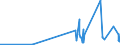 KN 28112910 /Exporte /Einheit = Preise (Euro/Tonne) /Partnerland: Griechenland /Meldeland: Eur27_2020 /28112910:Schwefeltrioxid `schwefelsäureanhydrid`; Diarsentrioxid `arsenigsäureanhydrid`