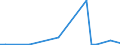 KN 28112910 /Exporte /Einheit = Preise (Euro/Tonne) /Partnerland: Ver.koenigreich(Ohne Nordirland) /Meldeland: Eur27_2020 /28112910:Schwefeltrioxid `schwefelsäureanhydrid`; Diarsentrioxid `arsenigsäureanhydrid`