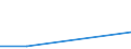 KN 28112910 /Exporte /Einheit = Preise (Euro/Tonne) /Partnerland: Ceuta /Meldeland: Eur27 /28112910:Schwefeltrioxid `schwefelsäureanhydrid`; Diarsentrioxid `arsenigsäureanhydrid`