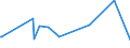 KN 28112910 /Exporte /Einheit = Preise (Euro/Tonne) /Partnerland: Norwegen /Meldeland: Eur27_2020 /28112910:Schwefeltrioxid `schwefelsäureanhydrid`; Diarsentrioxid `arsenigsäureanhydrid`