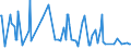 CN 28112910 /Exports /Unit = Prices (Euro/ton) /Partner: Sweden /Reporter: Eur27_2020 /28112910:Sulphur Trioxide `sulphuric Anhydride`; Diarsenic Trioxide