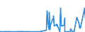 KN 28112910 /Exporte /Einheit = Preise (Euro/Tonne) /Partnerland: Finnland /Meldeland: Eur27_2020 /28112910:Schwefeltrioxid `schwefelsäureanhydrid`; Diarsentrioxid `arsenigsäureanhydrid`