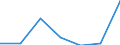 KN 28112910 /Exporte /Einheit = Preise (Euro/Tonne) /Partnerland: Schweiz /Meldeland: Eur27 /28112910:Schwefeltrioxid `schwefelsäureanhydrid`; Diarsentrioxid `arsenigsäureanhydrid`