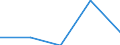 KN 28112910 /Exporte /Einheit = Preise (Euro/Tonne) /Partnerland: Jugoslawien /Meldeland: Eur27 /28112910:Schwefeltrioxid `schwefelsäureanhydrid`; Diarsentrioxid `arsenigsäureanhydrid`