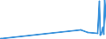 KN 28112910 /Exporte /Einheit = Preise (Euro/Tonne) /Partnerland: Lettland /Meldeland: Eur27_2020 /28112910:Schwefeltrioxid `schwefelsäureanhydrid`; Diarsentrioxid `arsenigsäureanhydrid`