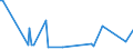 KN 28112910 /Exporte /Einheit = Preise (Euro/Tonne) /Partnerland: Litauen /Meldeland: Eur27_2020 /28112910:Schwefeltrioxid `schwefelsäureanhydrid`; Diarsentrioxid `arsenigsäureanhydrid`