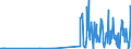 CN 28112910 /Exports /Unit = Prices (Euro/ton) /Partner: Poland /Reporter: Eur27_2020 /28112910:Sulphur Trioxide `sulphuric Anhydride`; Diarsenic Trioxide