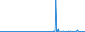 KN 28112910 /Exporte /Einheit = Preise (Euro/Tonne) /Partnerland: Ungarn /Meldeland: Eur27_2020 /28112910:Schwefeltrioxid `schwefelsäureanhydrid`; Diarsentrioxid `arsenigsäureanhydrid`