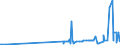 CN 28112910 /Exports /Unit = Prices (Euro/ton) /Partner: Bulgaria /Reporter: Eur27_2020 /28112910:Sulphur Trioxide `sulphuric Anhydride`; Diarsenic Trioxide