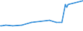 KN 28112910 /Exporte /Einheit = Preise (Euro/Tonne) /Partnerland: Weissrussland /Meldeland: Eur27 /28112910:Schwefeltrioxid `schwefelsäureanhydrid`; Diarsentrioxid `arsenigsäureanhydrid`