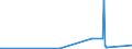 KN 28112910 /Exporte /Einheit = Preise (Euro/Tonne) /Partnerland: Russland /Meldeland: Europäische Union /28112910:Schwefeltrioxid `schwefelsäureanhydrid`; Diarsentrioxid `arsenigsäureanhydrid`